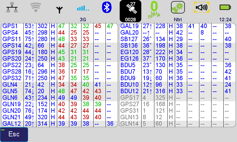 Triumph-LS-műholdak